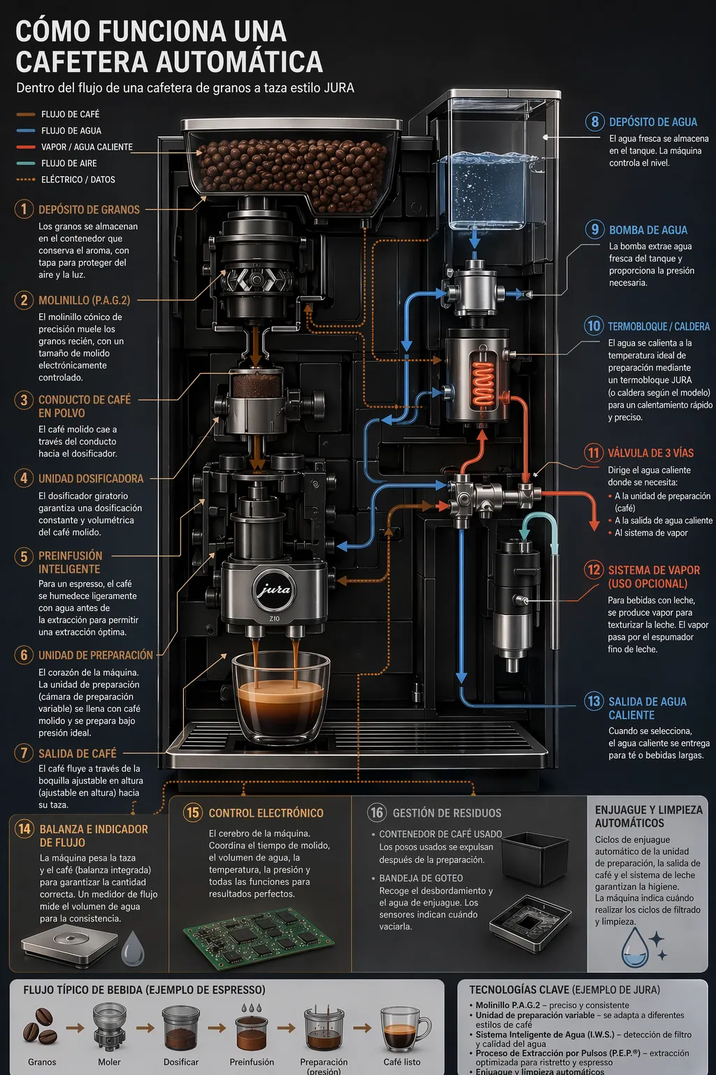 Instant Localization of Designs: Spanish version